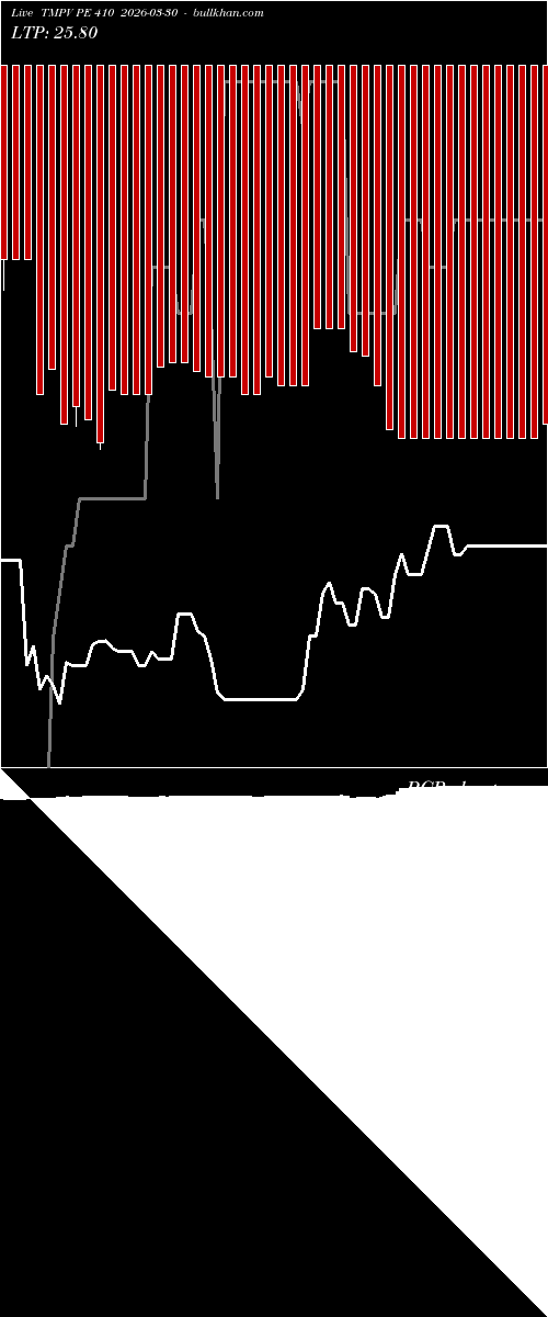  option chart TMPV PE 410 2026-03-30 