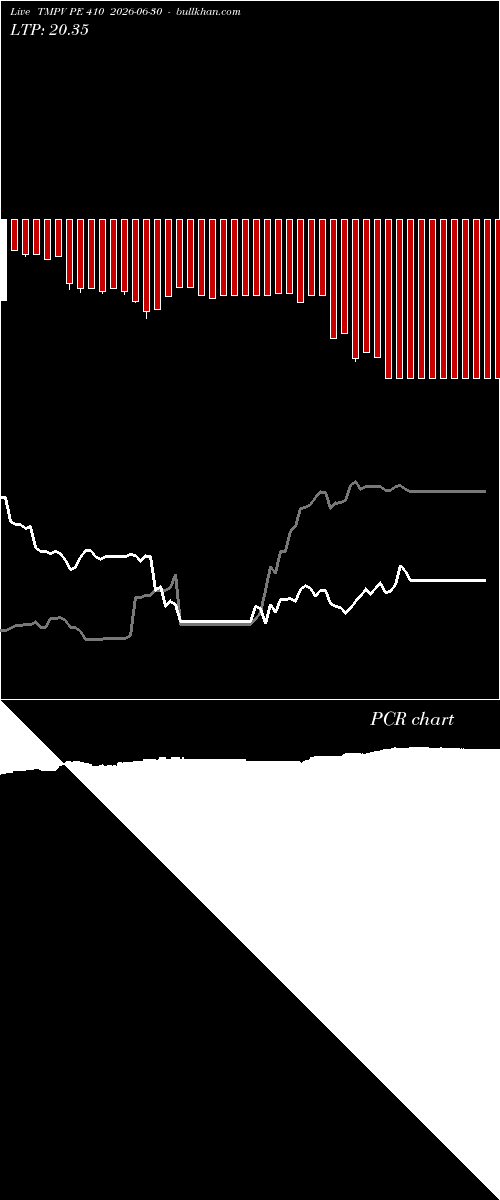  option chart TMPV PE 410 2026-06-30 