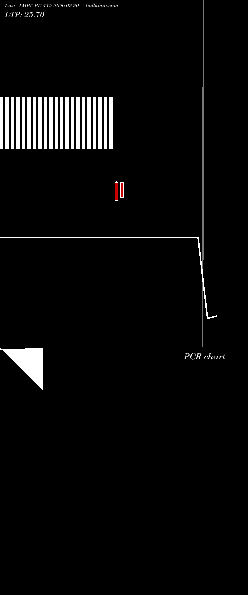  option chart TMPV PE 415 2026-03-30 