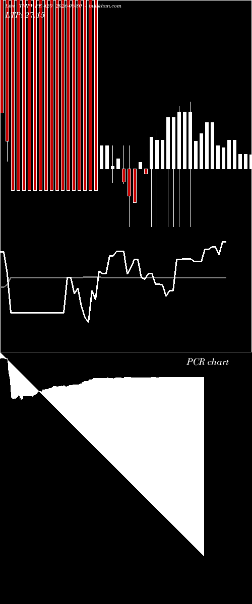  option chart TMPV PE 420 2026-06-30 