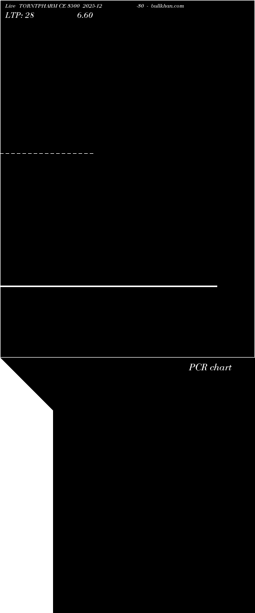  option chart TORNTPHARM CE 3500 2025-12-30 