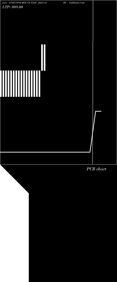  option chart TORNTPHARM CE 3500 2025-12-30 