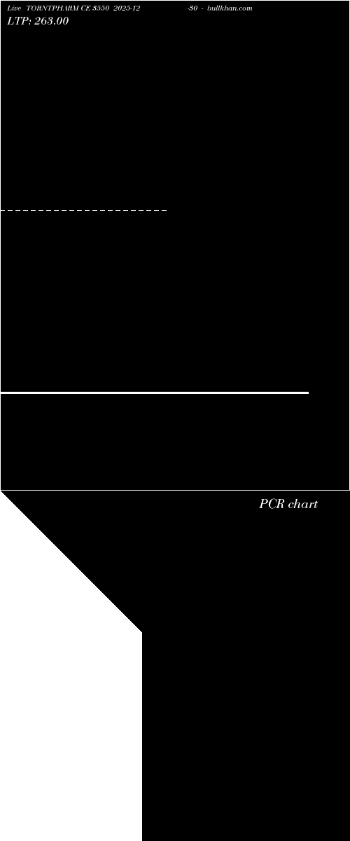  option chart TORNTPHARM CE 3550 2025-12-30 