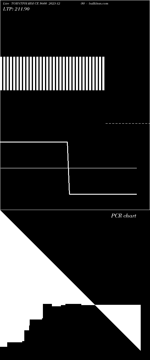  option chart TORNTPHARM CE 3600 2025-12-30 
