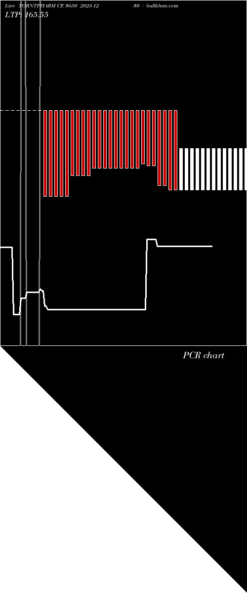  option chart TORNTPHARM CE 3650 2025-12-30 