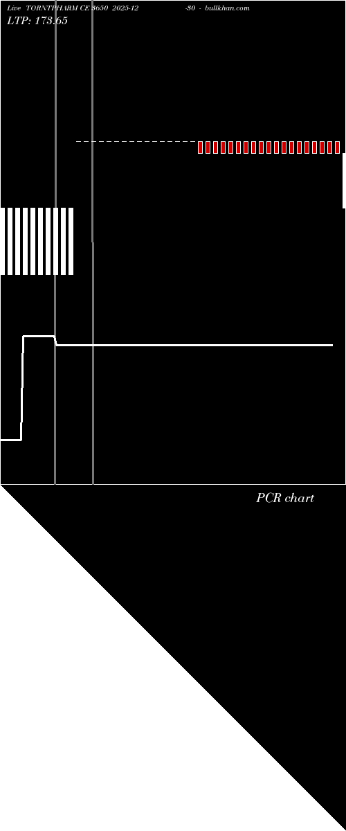 option chart TORNTPHARM CE 3650 2025-12-30 