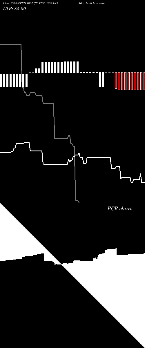  option chart TORNTPHARM CE 3700 2025-12-30 
