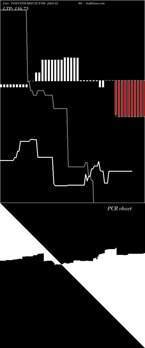  option chart TORNTPHARM CE 3700 2025-12-30 