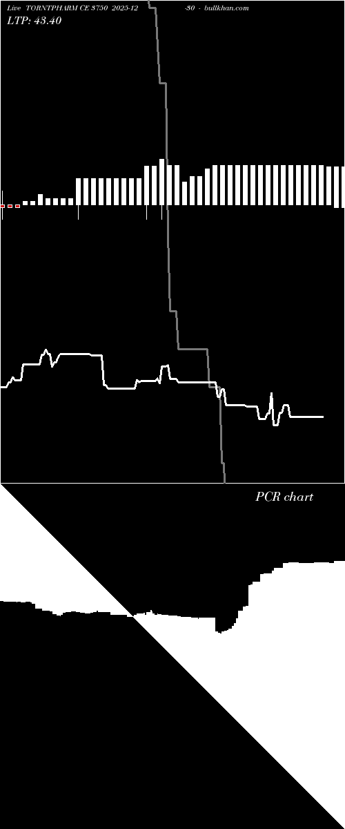  option chart TORNTPHARM CE 3750 2025-12-30 