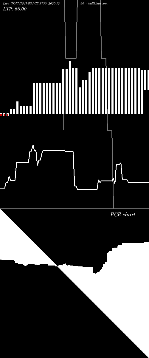  option chart TORNTPHARM CE 3750 2025-12-30 
