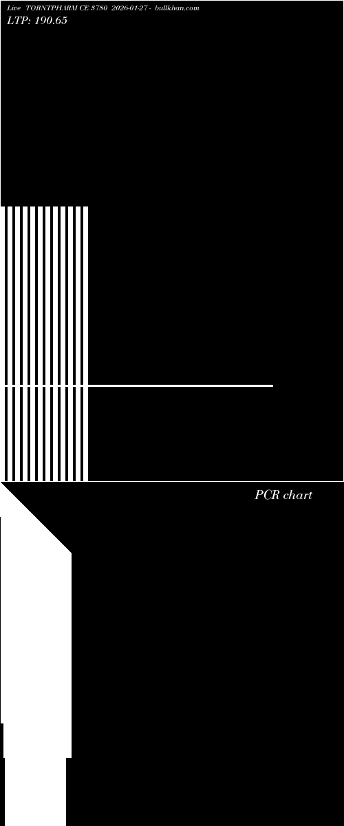 option chart TORNTPHARM CE 3780 2026-01-27 