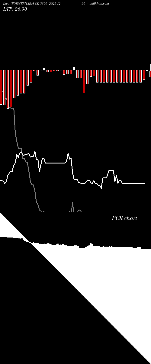  option chart TORNTPHARM CE 3800 2025-12-30 