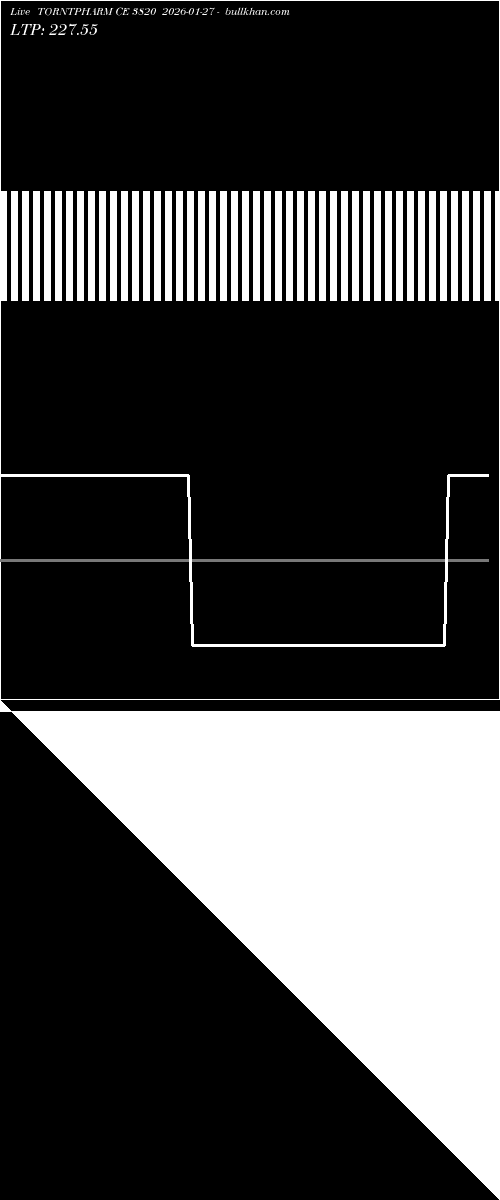  option chart TORNTPHARM CE 3820 2026-01-27 