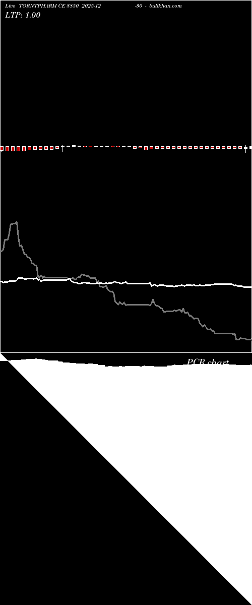  option chart TORNTPHARM CE 3850 2025-12-30 