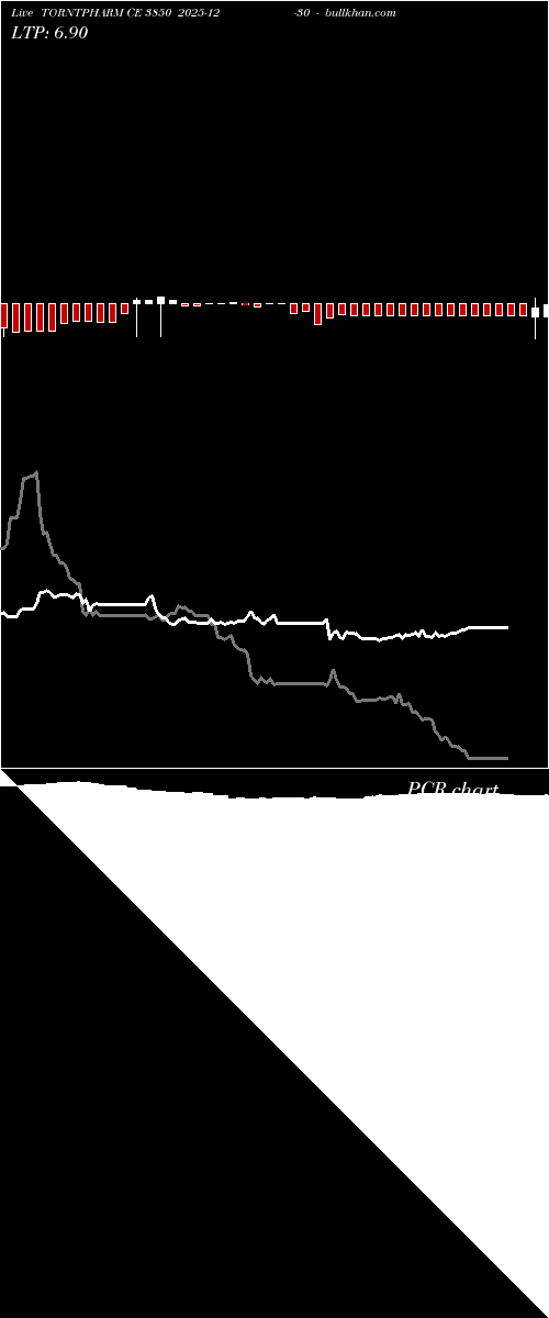  option chart TORNTPHARM CE 3850 2025-12-30 
