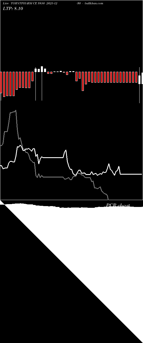  option chart TORNTPHARM CE 3850 2025-12-30 
