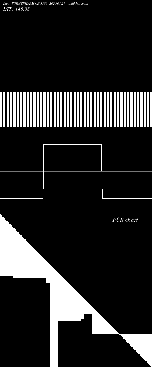  option chart TORNTPHARM CE 3880 2026-01-27 