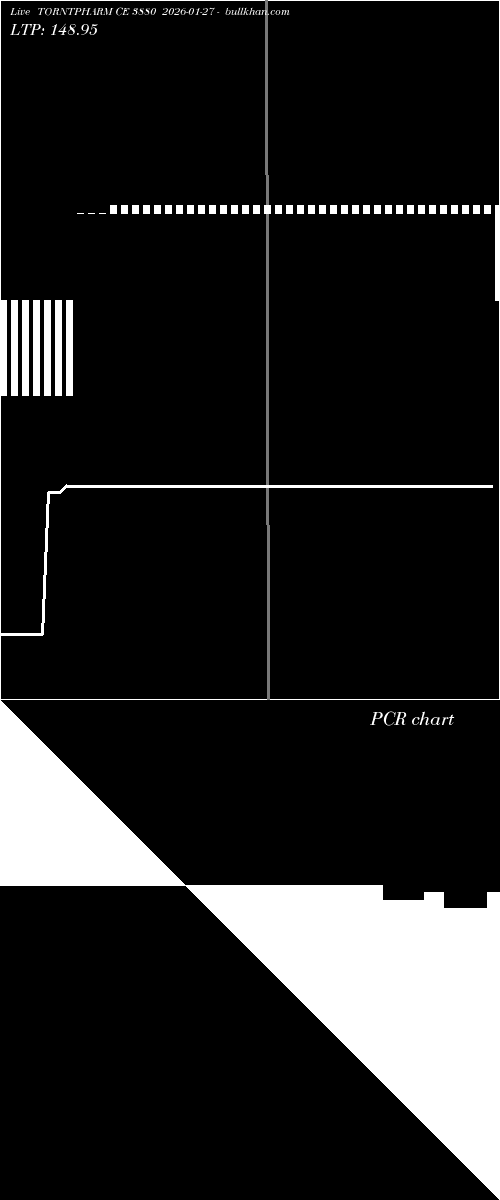  option chart TORNTPHARM CE 3880 2026-01-27 