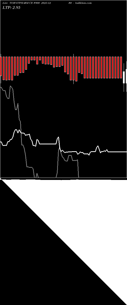  option chart TORNTPHARM CE 3900 2025-12-30 