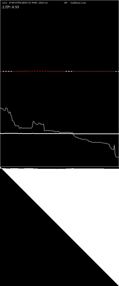  option chart TORNTPHARM CE 3900 2025-12-30 