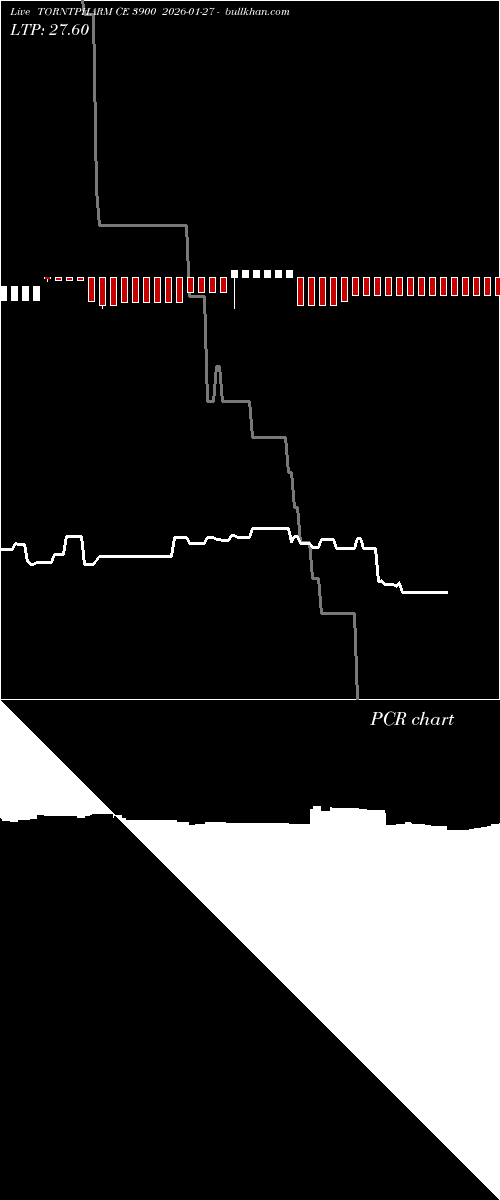  option chart TORNTPHARM CE 3900 2026-01-27 