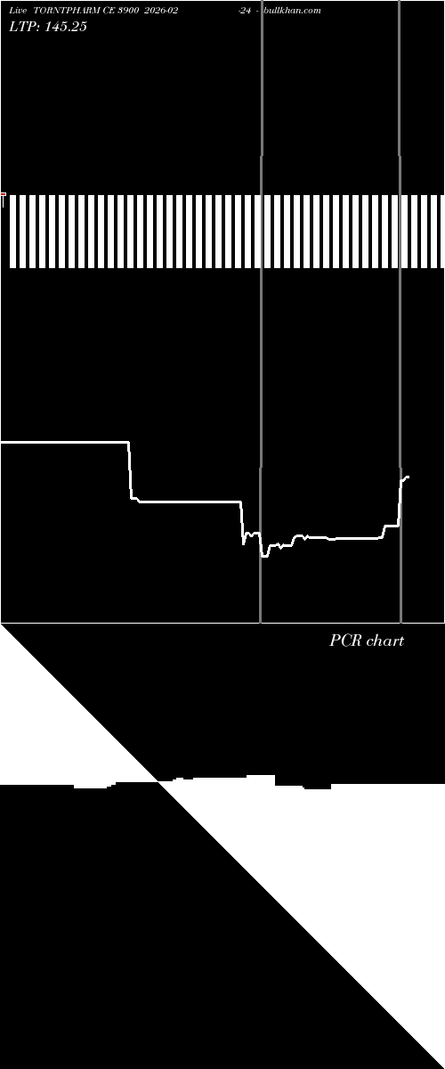  option chart TORNTPHARM CE 3900 2026-02-24 