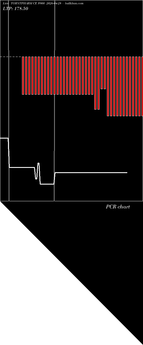  option chart TORNTPHARM CE 3900 2026-04-28 
