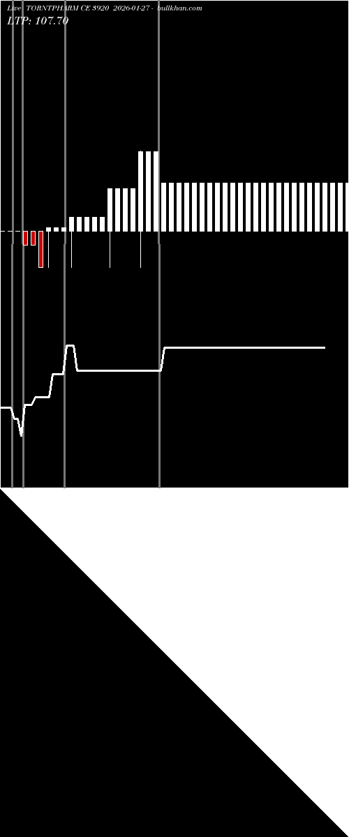  option chart TORNTPHARM CE 3920 2026-01-27 