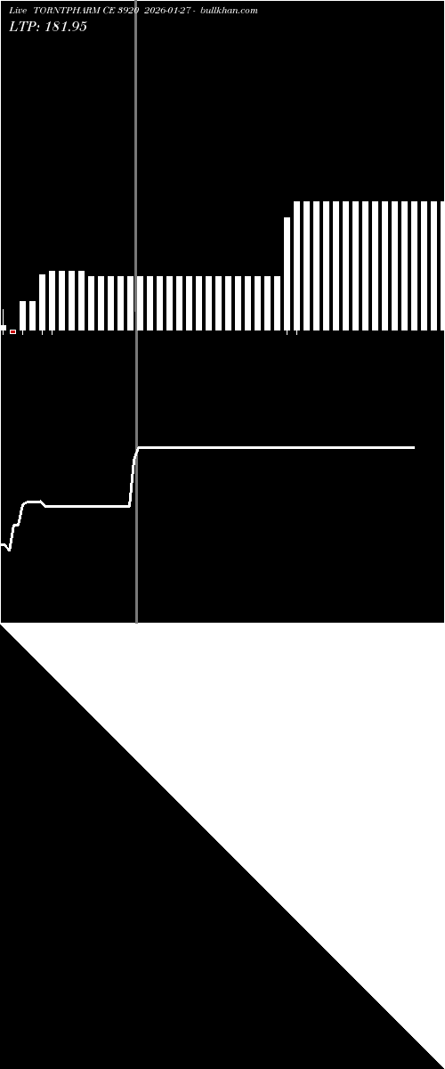  option chart TORNTPHARM CE 3920 2026-01-27 