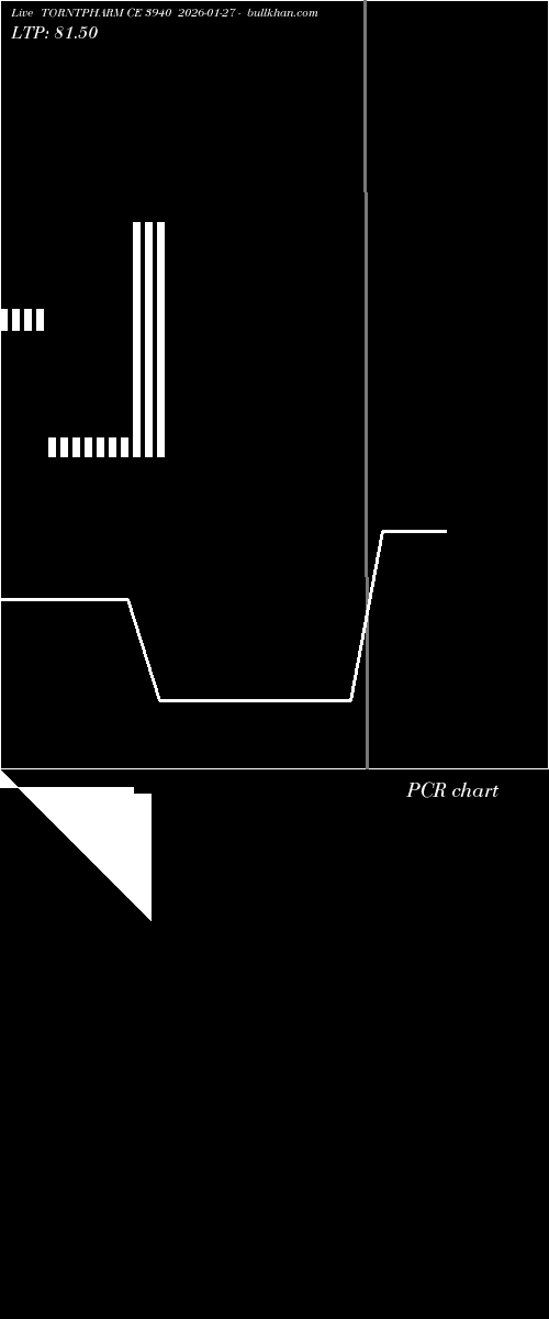  option chart TORNTPHARM CE 3940 2026-01-27 