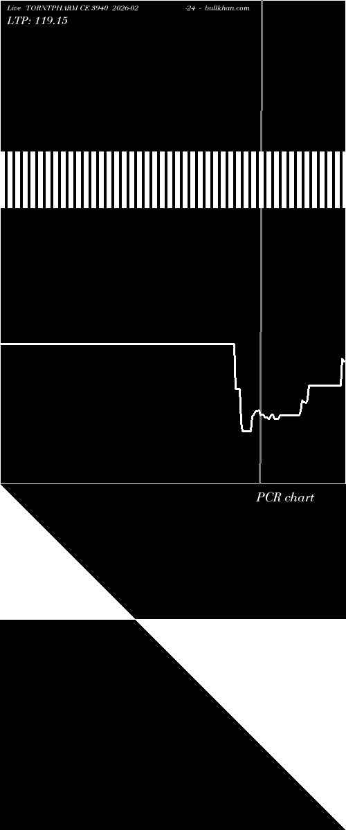  option chart TORNTPHARM CE 3940 2026-02-24 