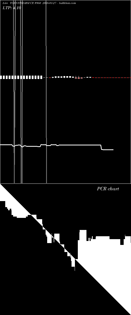  option chart TORNTPHARM CE 3960 2026-01-27 