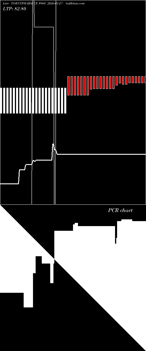  option chart TORNTPHARM CE 3960 2026-01-27 