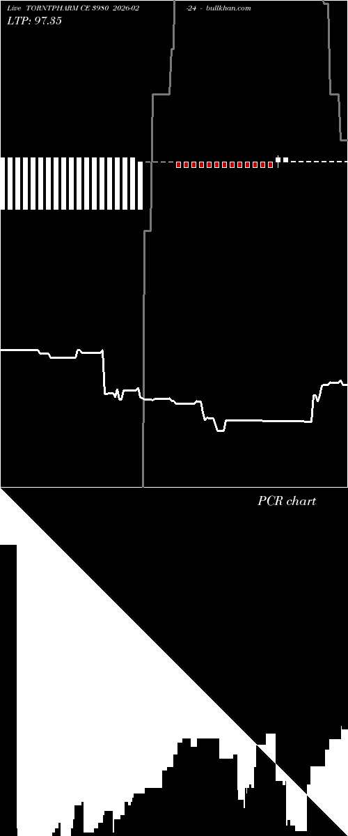  option chart TORNTPHARM CE 3980 2026-02-24 