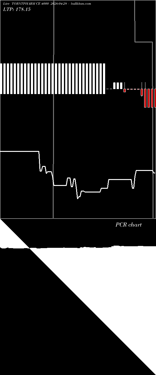  option chart TORNTPHARM CE 4000 2026-04-28 