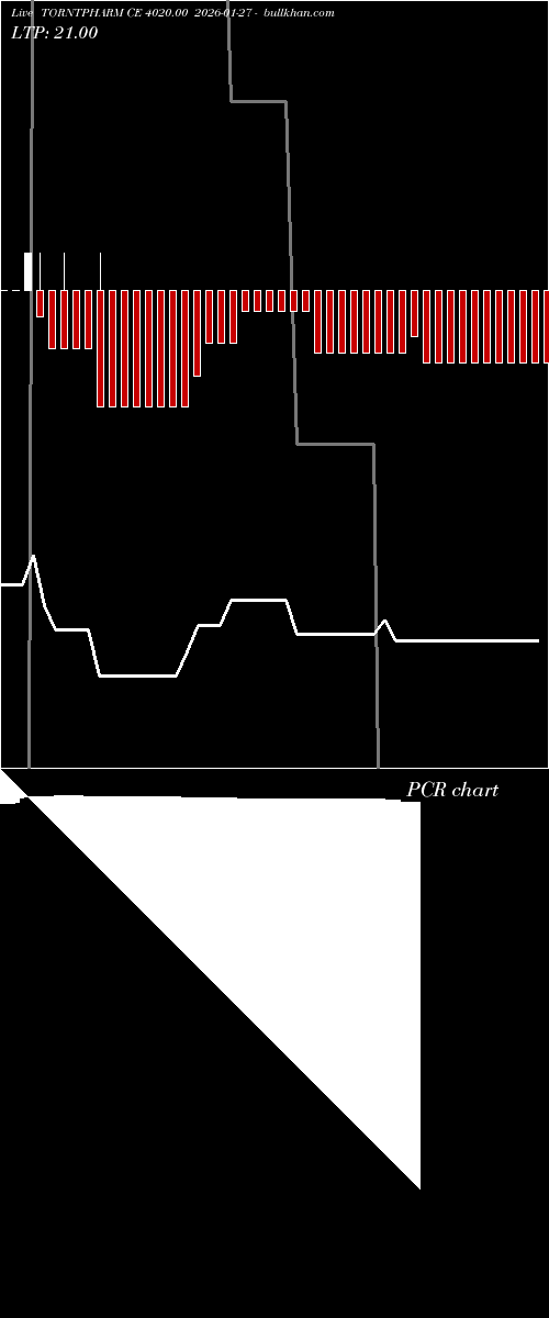  option chart TORNTPHARM CE 4020.00 2026-01-27 