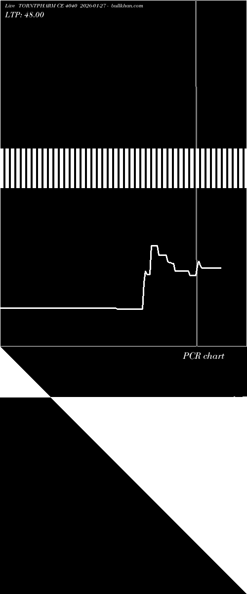 option chart TORNTPHARM CE 4040 2026-01-27 