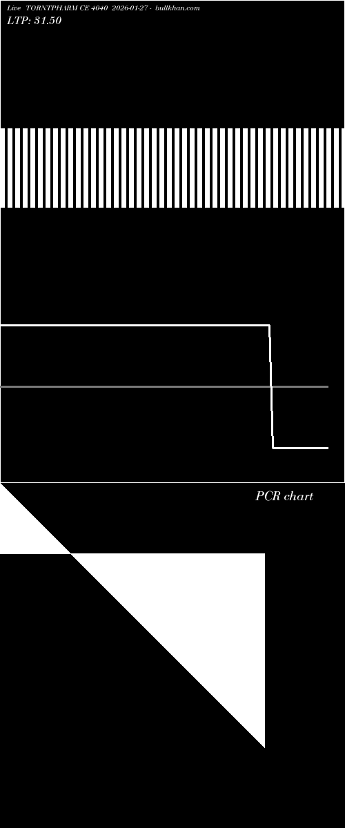  option chart TORNTPHARM CE 4040 2026-01-27 