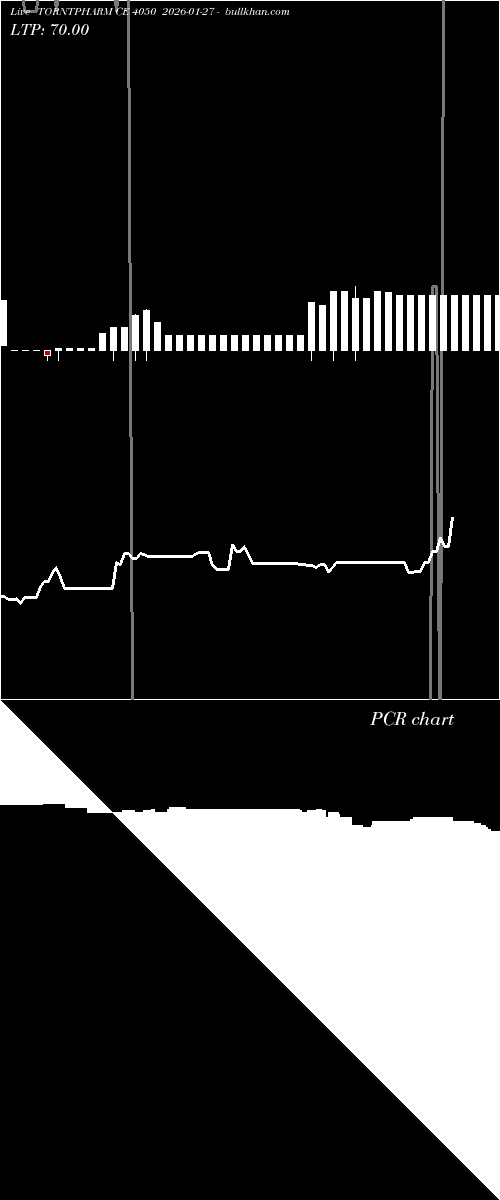  option chart TORNTPHARM CE 4050 2026-01-27 