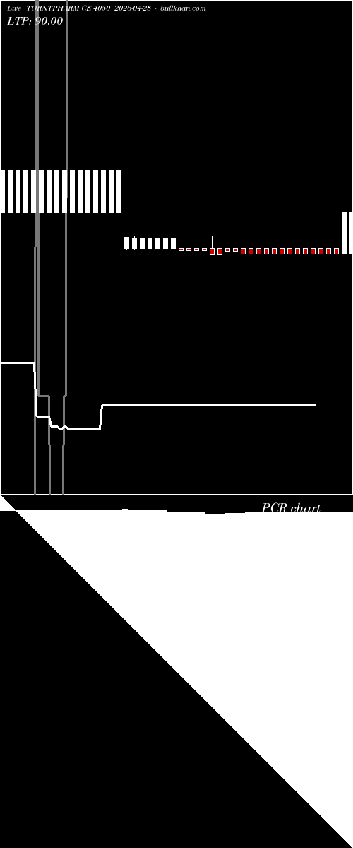  option chart TORNTPHARM CE 4050 2026-04-28 