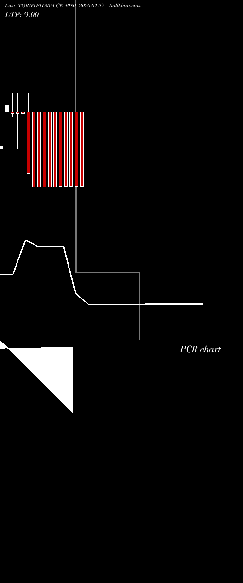  option chart TORNTPHARM CE 4080 2026-01-27 