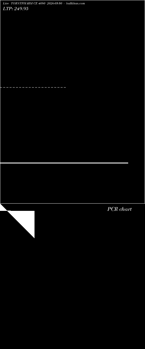  option chart TORNTPHARM CE 4080 2026-03-30 