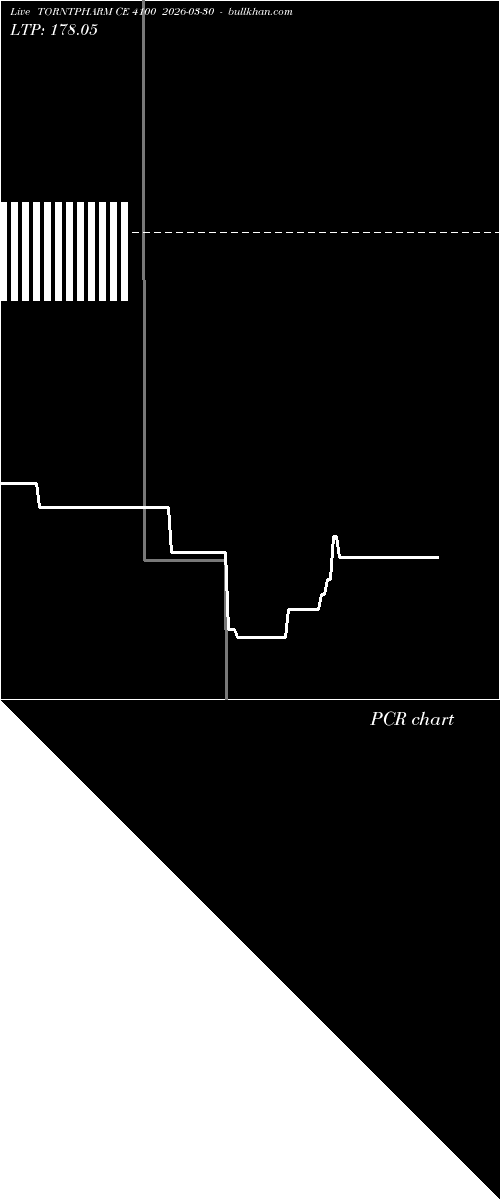  option chart TORNTPHARM CE 4100 2026-03-30 