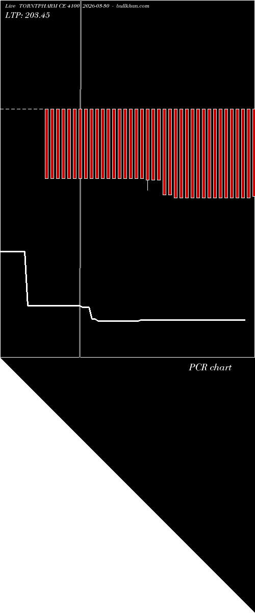  option chart TORNTPHARM CE 4100 2026-03-30 