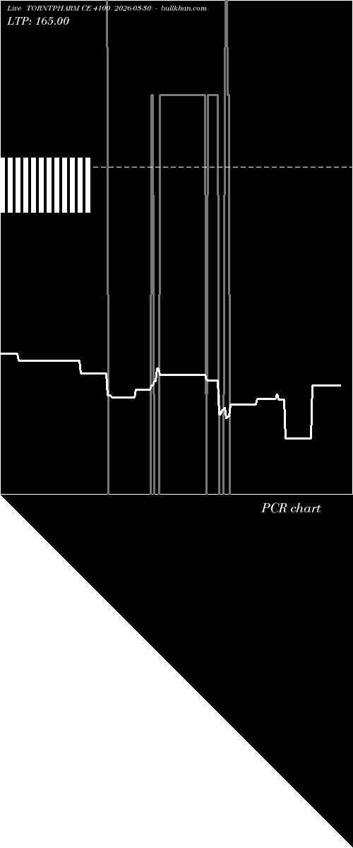  option chart TORNTPHARM CE 4100 2026-03-30 
