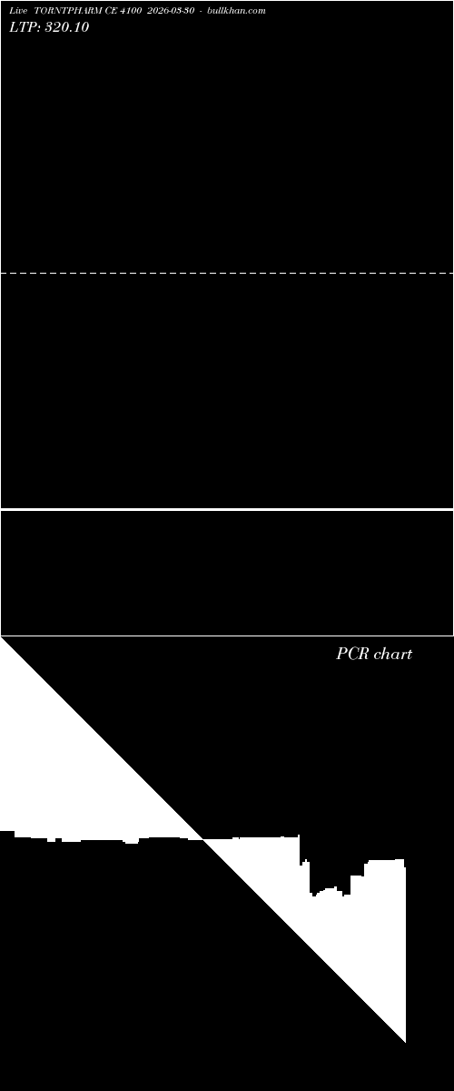  option chart TORNTPHARM CE 4100 2026-03-30 