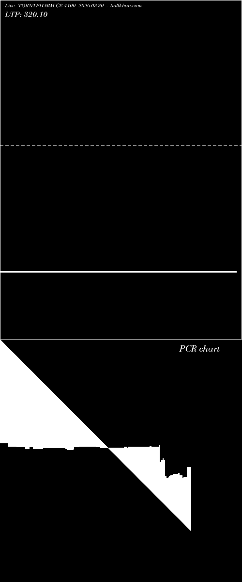  option chart TORNTPHARM CE 4100 2026-03-30 