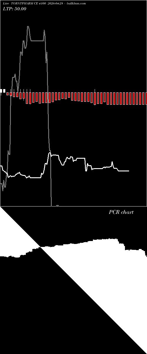  option chart TORNTPHARM CE 4100 2026-04-28 