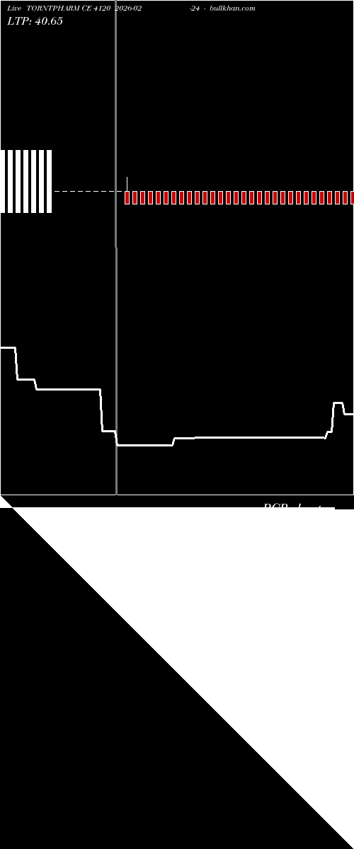  option chart TORNTPHARM CE 4120 2026-02-24 