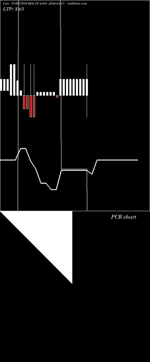  option chart TORNTPHARM CE 4160 2026-01-27 